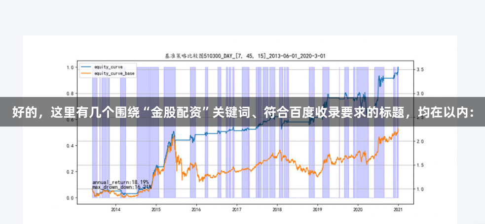 好的，这里有几个围绕“金股配资”关键词、符合百度收录要求的标题，均在以内：