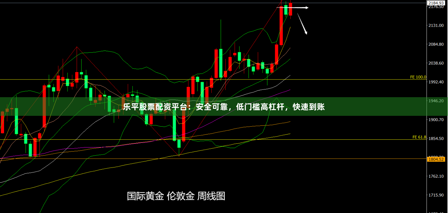 乐平股票配资平台：安全可靠，低门槛高杠杆，快速到账