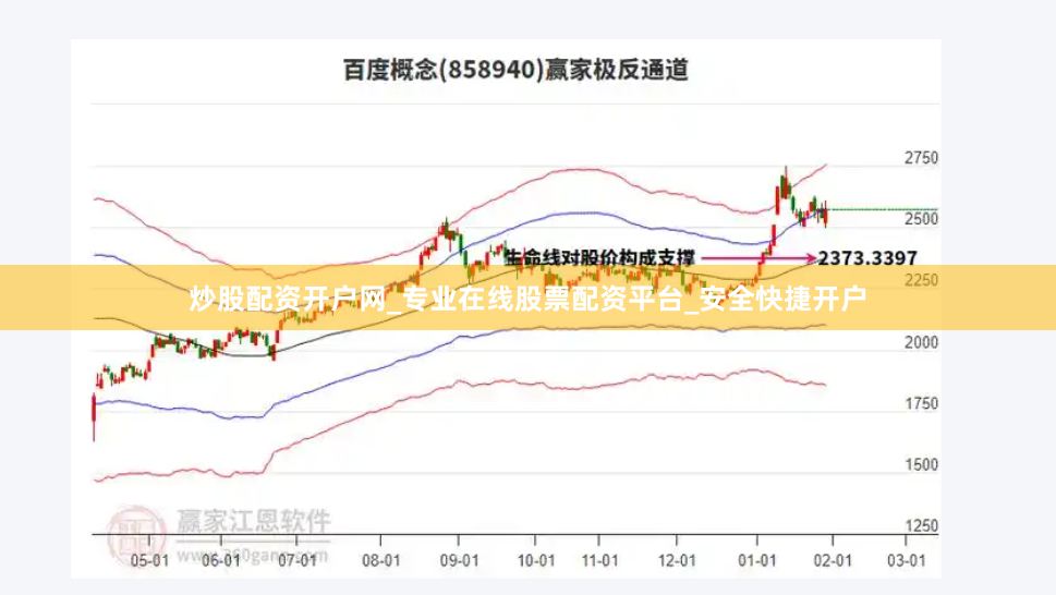 炒股配资开户网_专业在线股票配资平台_安全快捷开户