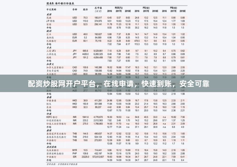 配资炒股网开户平台，在线申请，快速到账，安全可靠