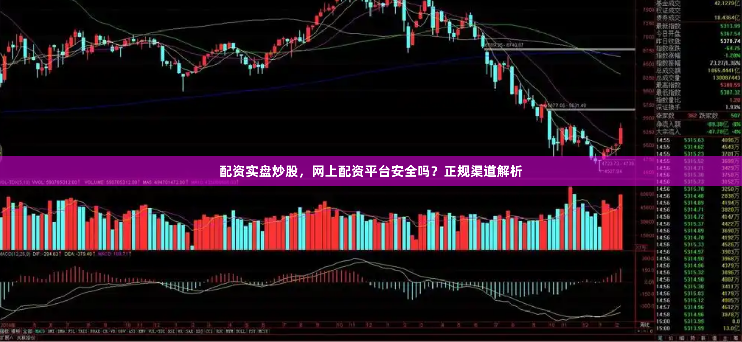 配资实盘炒股，网上配资平台安全吗？正规渠道解析