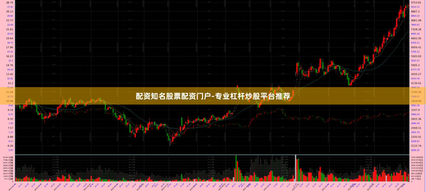 配资知名股票配资门户-专业杠杆炒股平台推荐