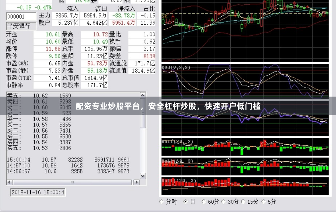 配资专业炒股平台，安全杠杆炒股，快速开户低门槛