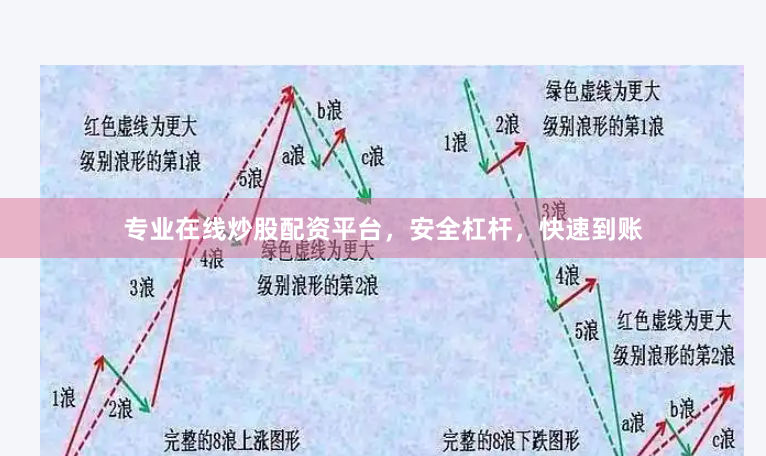 专业在线炒股配资平台，安全杠杆，快速到账