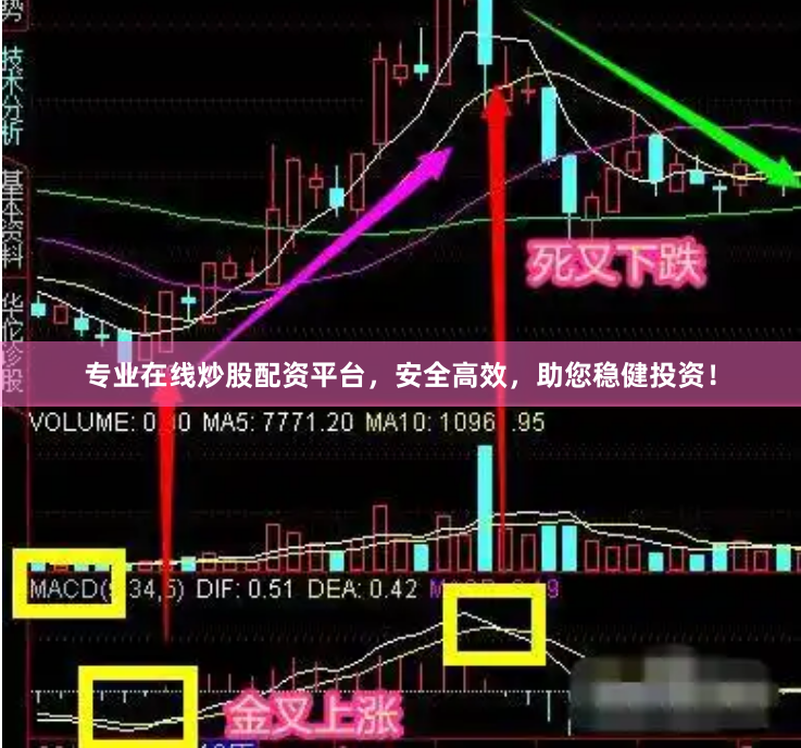 专业在线炒股配资平台，安全高效，助您稳健投资！