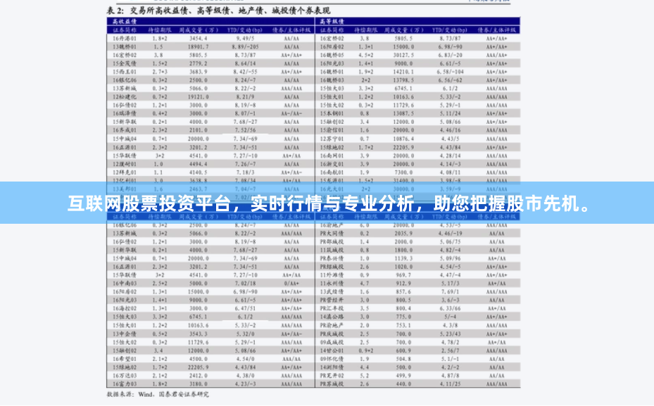 互联网股票投资平台，实时行情与专业分析，助您把握股市先机。