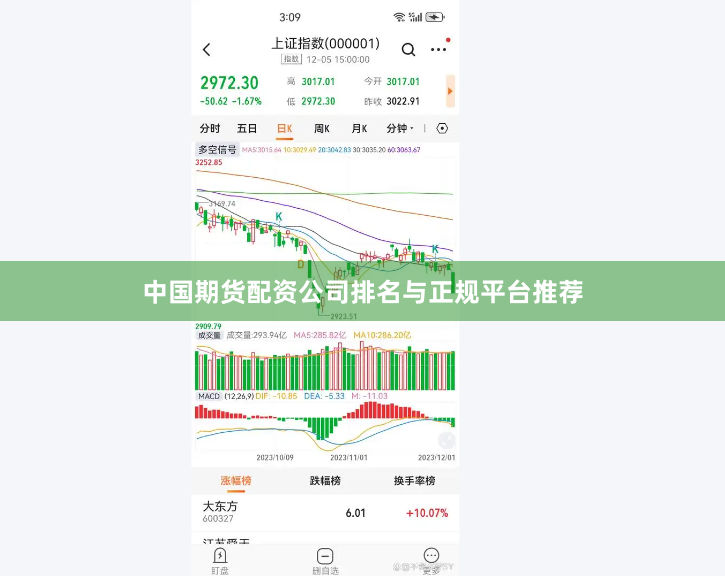 中国期货配资公司排名与正规平台推荐